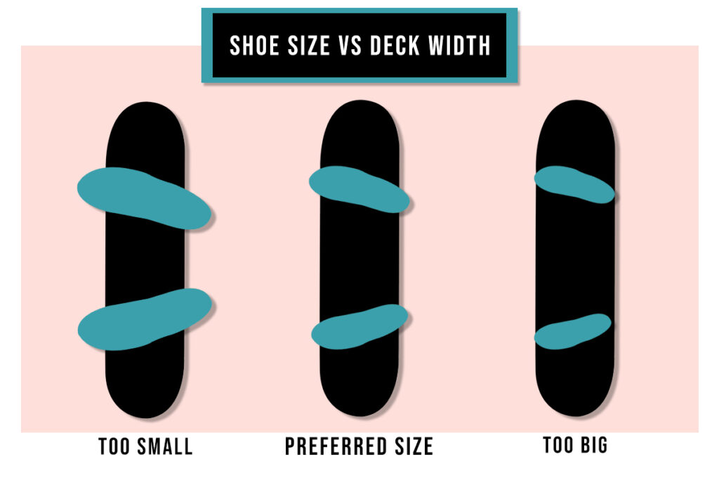 Shoe Size Vs Deck Width Graphic